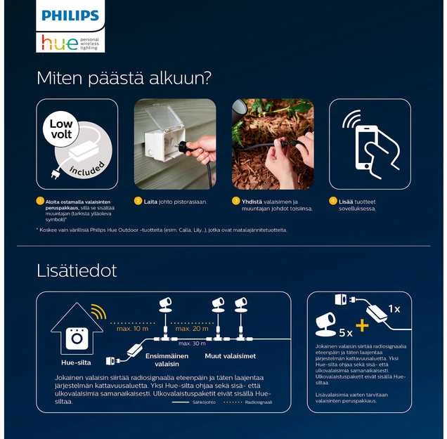 Philips Hue 40W maitinimo šaltinis Hue ES susiję straipsniai