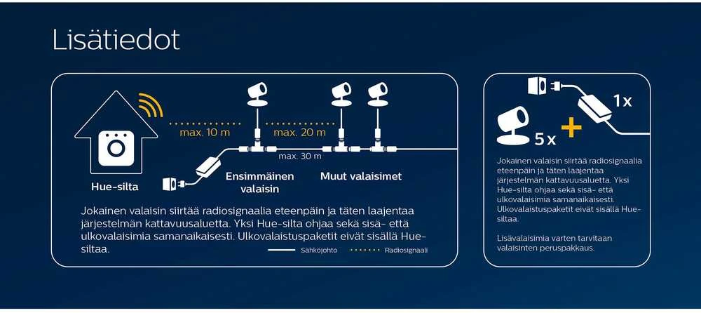 Philips Hue 40W maitinimo šaltinis Hue ES susiję straipsniai