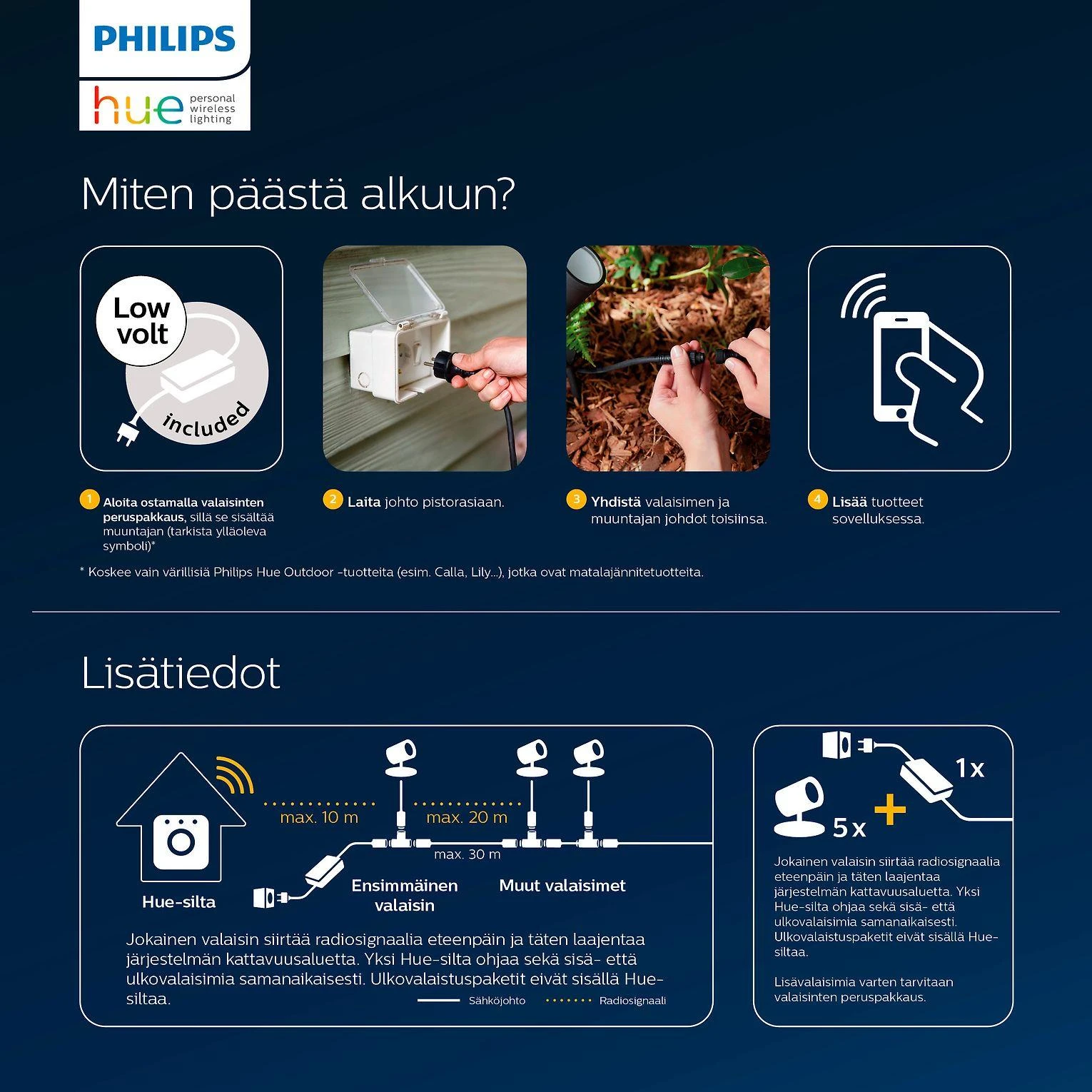 Philips Hue 40W maitinimo šaltinis Hue ES susiję straipsniai