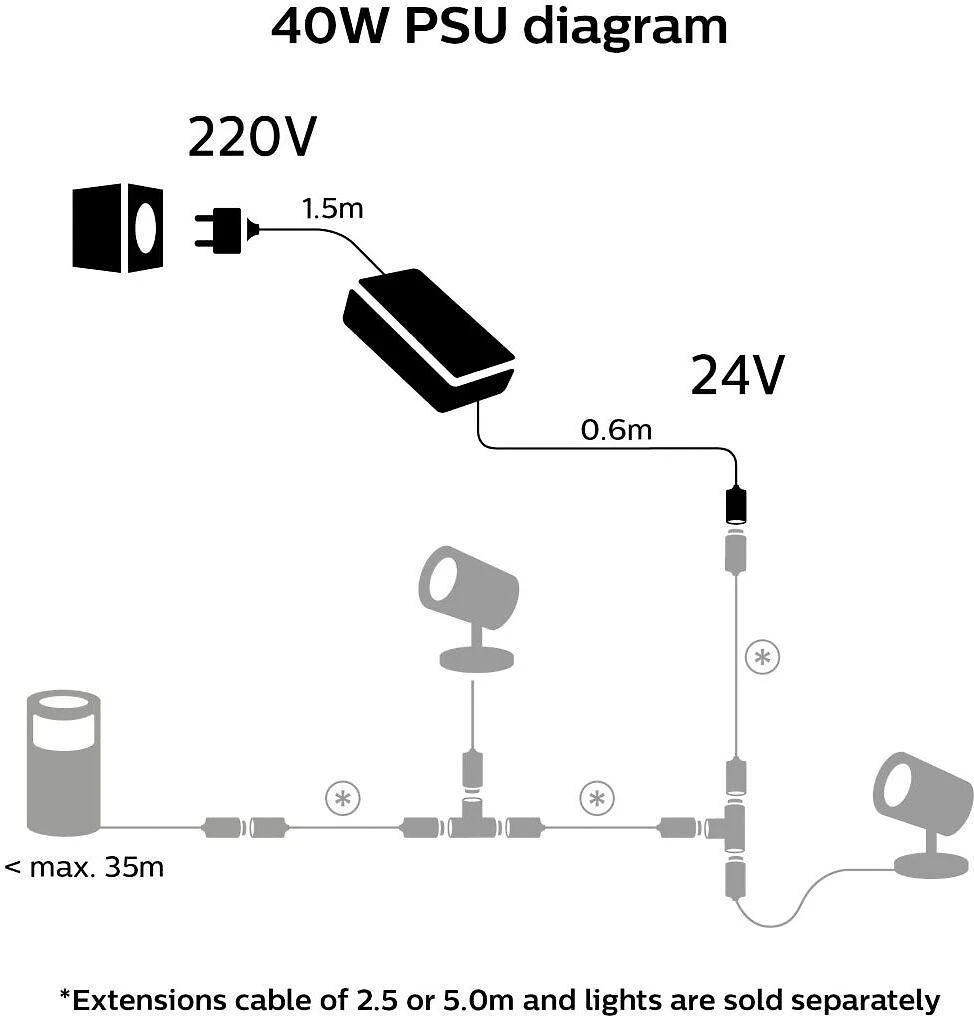 Philips Hue 40W maitinimo šaltinis Hue ES susiję straipsniai