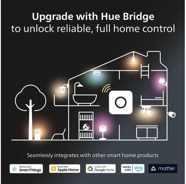 Philips Hue Smart Spotlight, 2 vnt pakuotės | GU10 | 4,2 W | Šiltas iki šaltas baltas lengvas