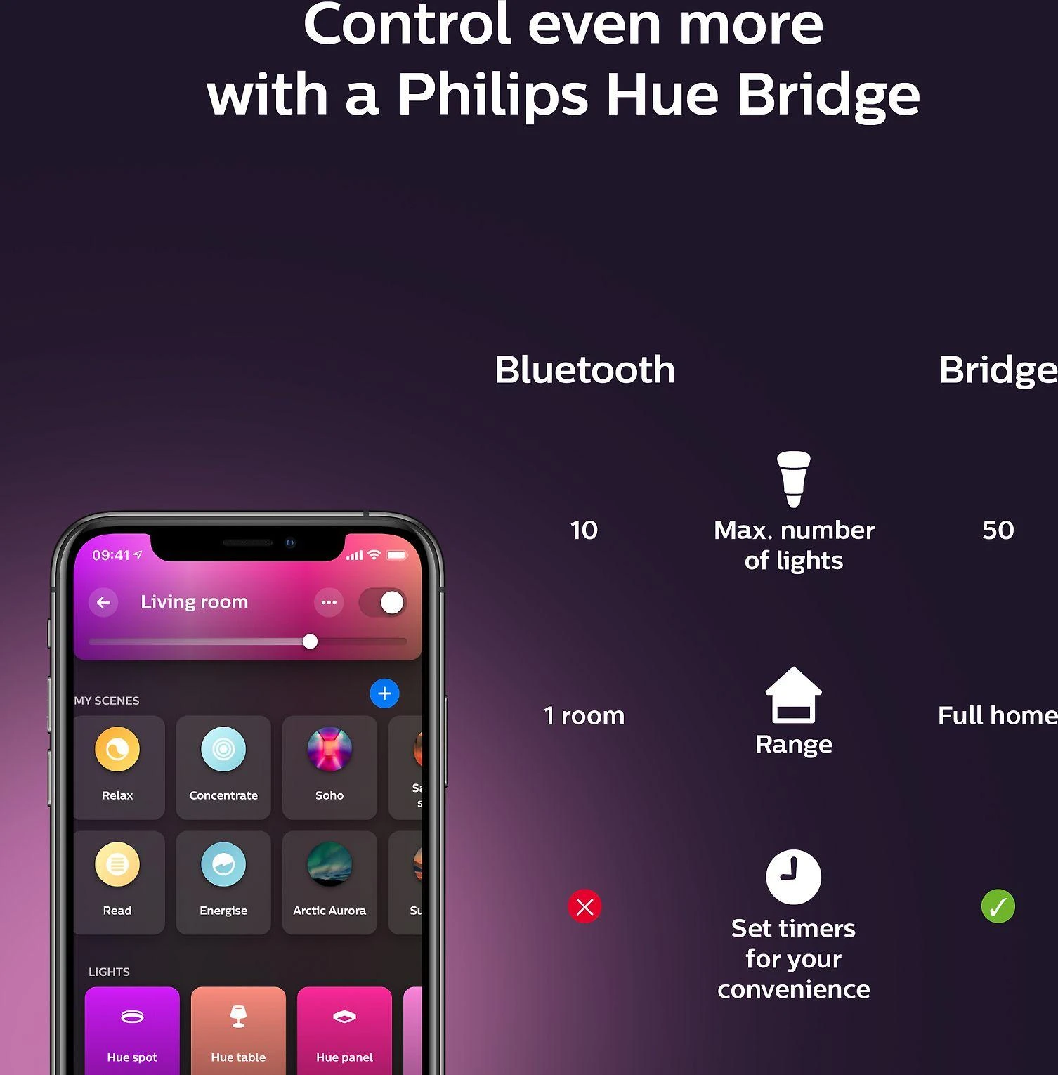 Philips Hue WCA 9W A60 E27