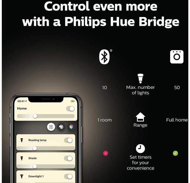 „Philips Hue Baltas“ žvakė E14 5,5 W 2700 K „Zigbee“ su „Bluetooth“