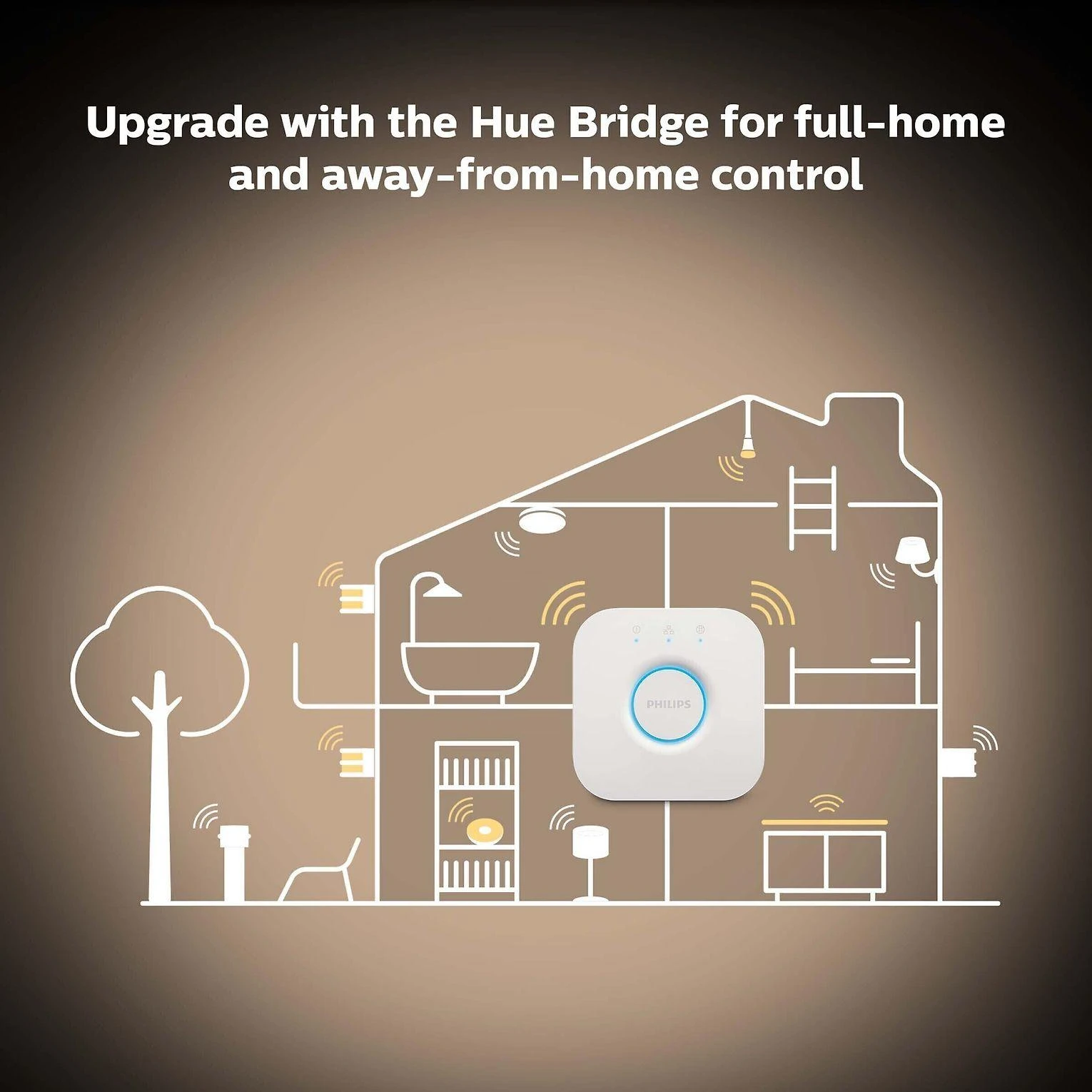 Philips Hue "White ambiance” pradžios rinkinys: 2 E27 išmaniosios lemputės (1100) + šviesos reguliatoriaus jungiklis