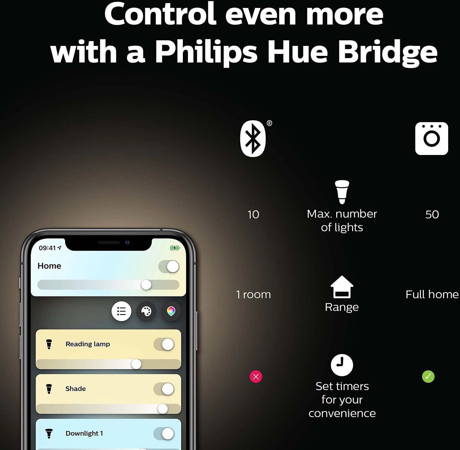 Philips Hue "White ambiance” pradžios rinkinys: 2 E27 išmaniosios lemputės (1100) + šviesos reguliatoriaus jungiklis