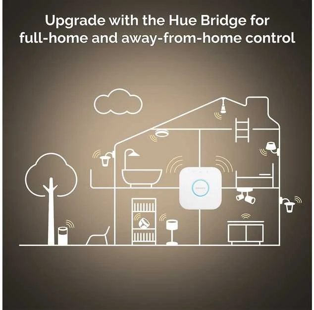 Lubinis šviestuvas Philips Hue Baltas Ambiance Runner Deckenleuchte baltas + Dimmschalter • 3er-Spot