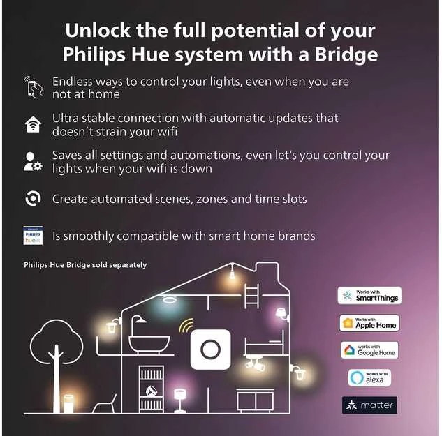 PHILIPS Hue stojan pro kameru Secure, bílý