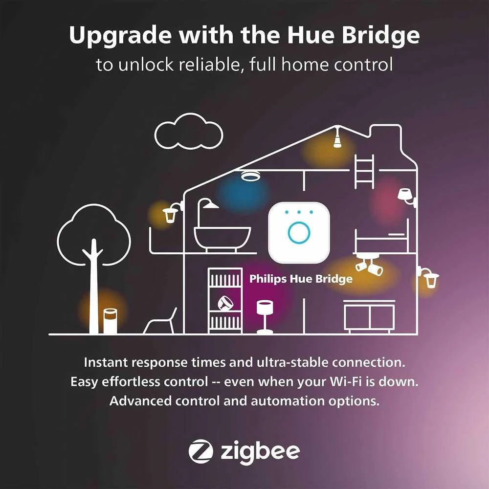 Philips Hue SmartPlug Steckdose Weiß 3er Set