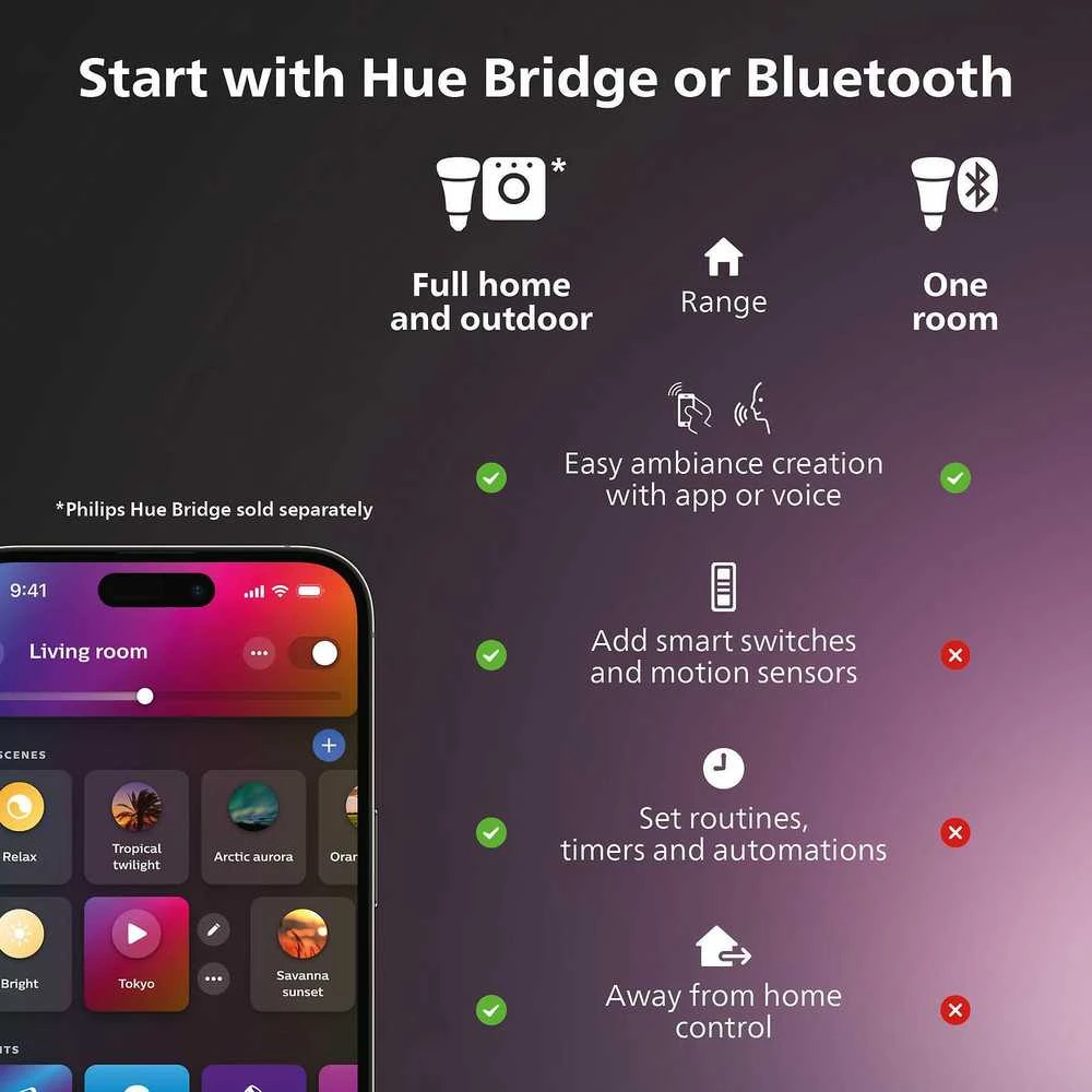 Philips Hue SmartPlug Steckdose Weiß 3er Set