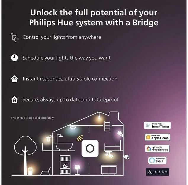 „Philips Hue Solo“ šviesos juosta, 10 m | 20 W | Kintamas