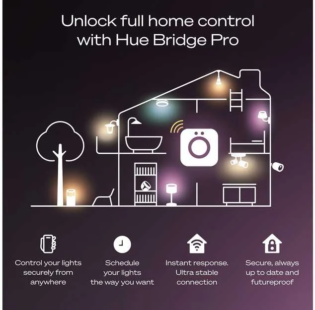 „Philips Hue Bridge Pro“ + 3 x E27 + šviesos reguliatorius