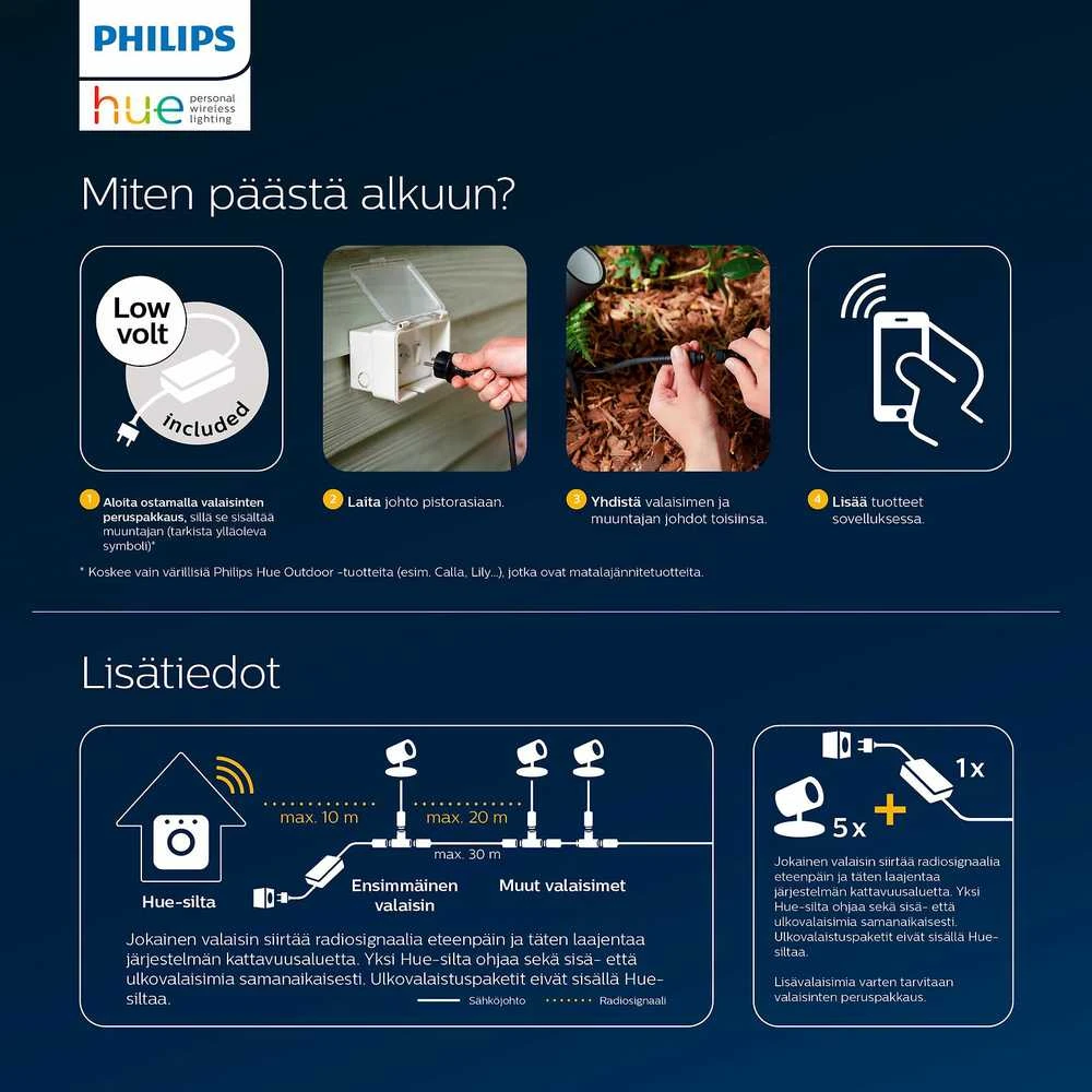 Philips Hue Sieninis lauko šviestuvas Impress (Baltas ir spalvotas)