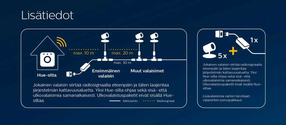 Philips Hue Sieninis lauko šviestuvas Impress (Baltas ir spalvotas)