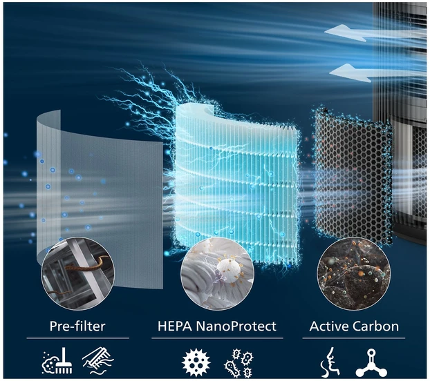 Drėkintuvas „Philips“ 3 serijos „NanoProtect HEPA“ filtras FY3200/30