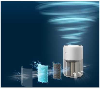 Philips oro valytuvas iki 65 m², CADR 250 m³/h, HEPA ir aktyvintos anglies filtras AC0950/10