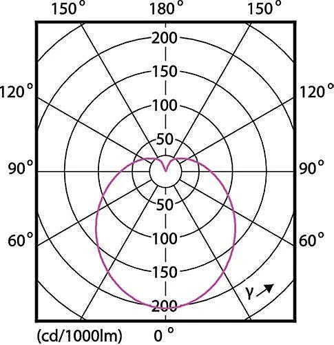Lemputė Philips LED, A-type, E27, 6,5 W, 80–806lm,2200–2700K