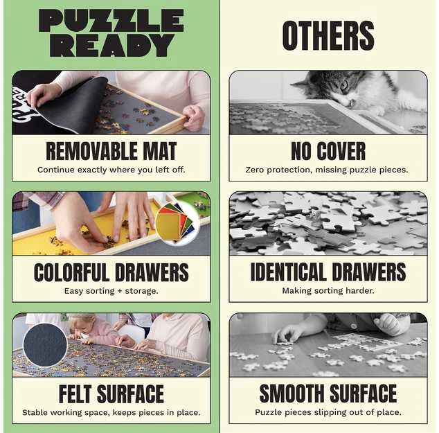 Dėlionė Puzzle Ready - Puinen palapelilauta, 1500 palalle