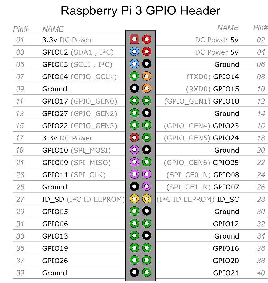 Raspberry Pi 3 modelis B + - vienos plokštės kompiuteris
