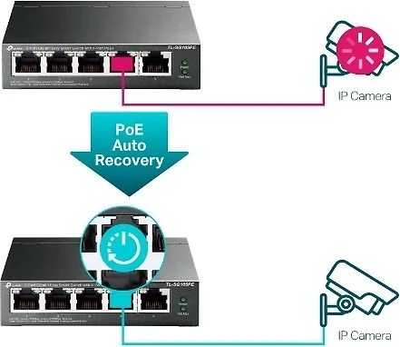 Šakotuvas TP-LINK TL-SG105PE -5-porttinen PoE kytkin