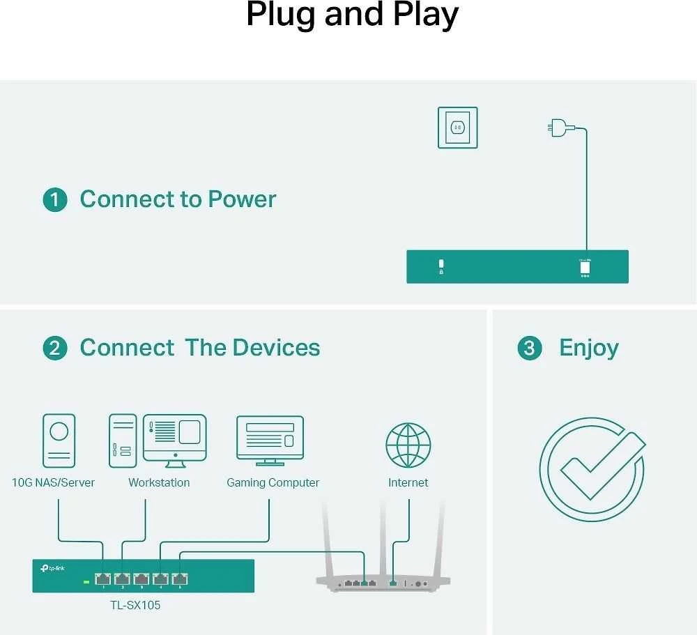 Šakotuvas TP-LINK TL-SX105 -5-porttinen Multi-Gigabit -kytkin