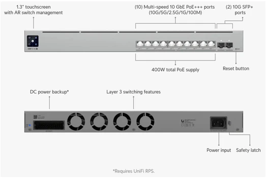 Šakotuvas UBIQUITI UniFi komutatorius Pro XG 10 PoE