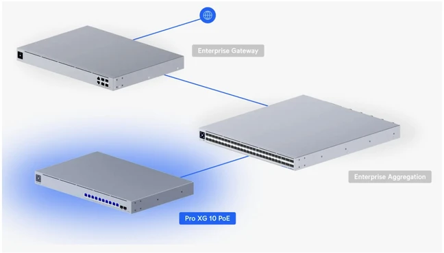 Šakotuvas UBIQUITI UniFi komutatorius Pro XG 10 PoE