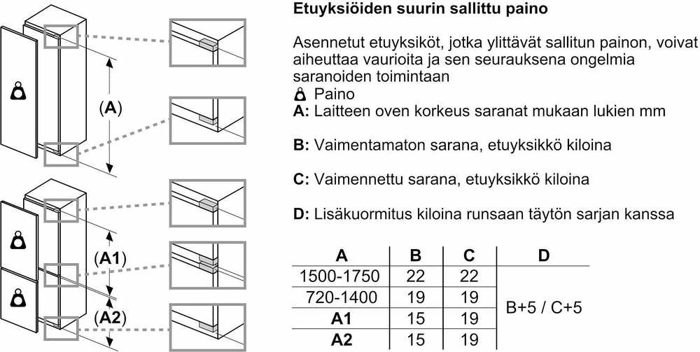 Įmontuojamasis šaldytuvas Bosch KIR81VFE0