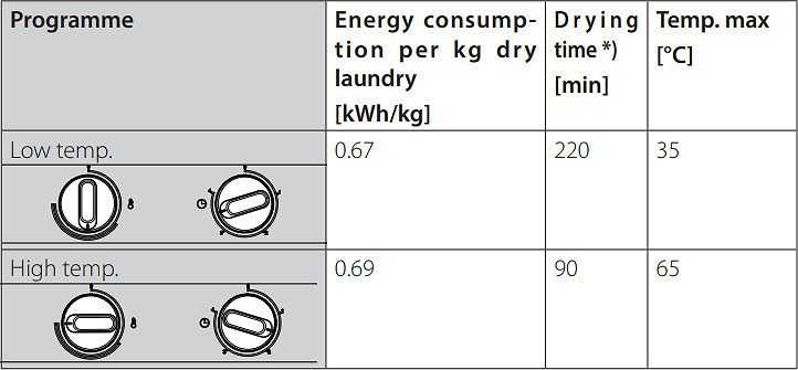 Šaldiklis Nimo Easy Dryer 1900 kuivauskaappi, musta