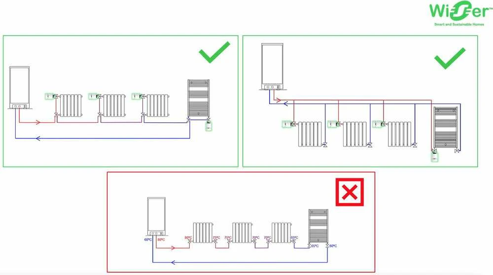 SCHNEIDER ELECTRIC WISER TERMOSTATAS ITRV RADIATORIAUS TERMOSTATAS