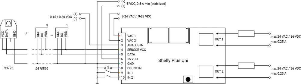 Shelly Plus Uni