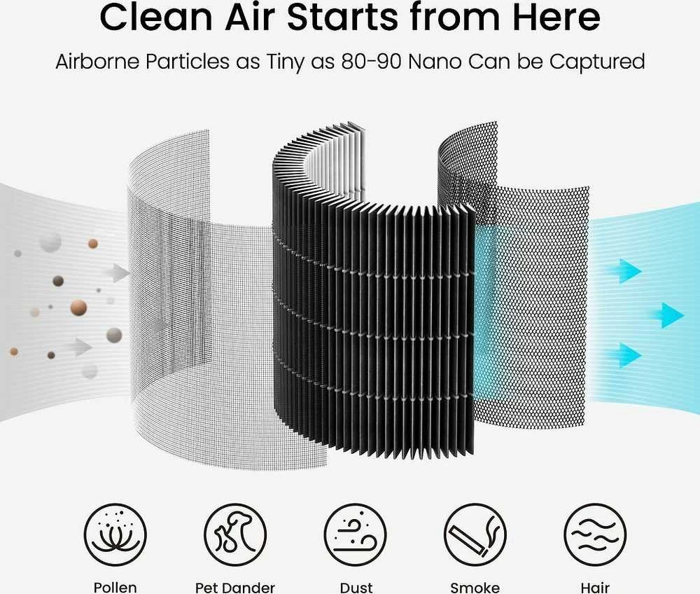 Drėkintuvas Xiaomi Smartmi Air Purifier P1 Filter (Pollen)