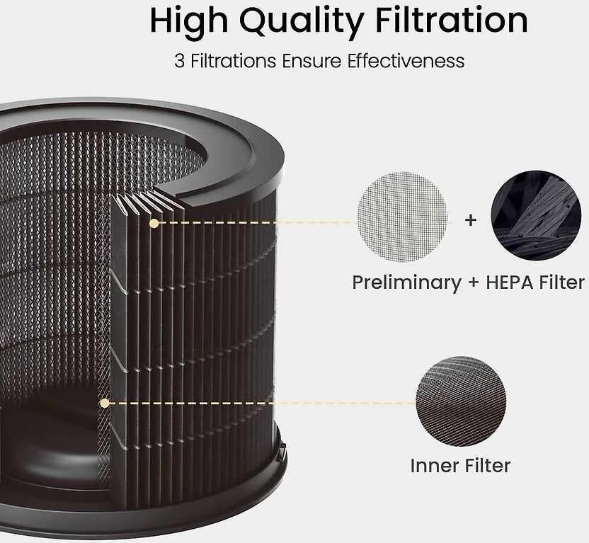 Drėkintuvas Xiaomi Smartmi Air Purifier P1 Filter (Pollen)