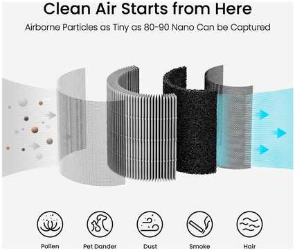Smartmi Air Purifier P1 Filter (Pet/Allergy)