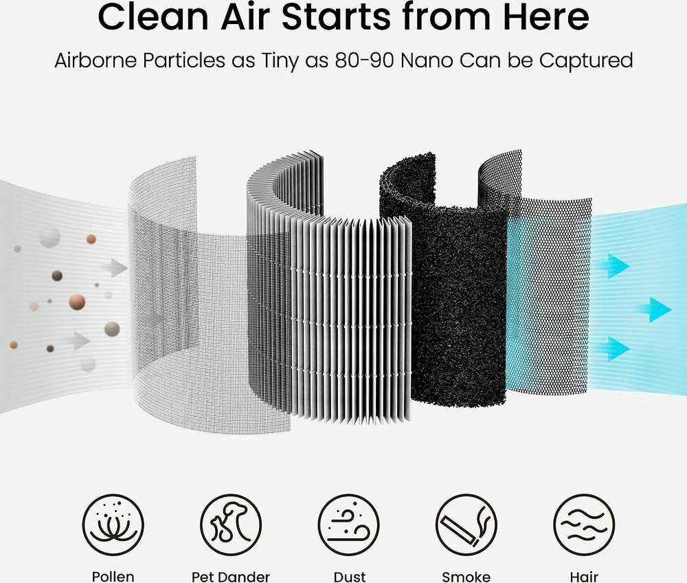 Smartmi Air Purifier P1 Filter (Pet/Allergy)