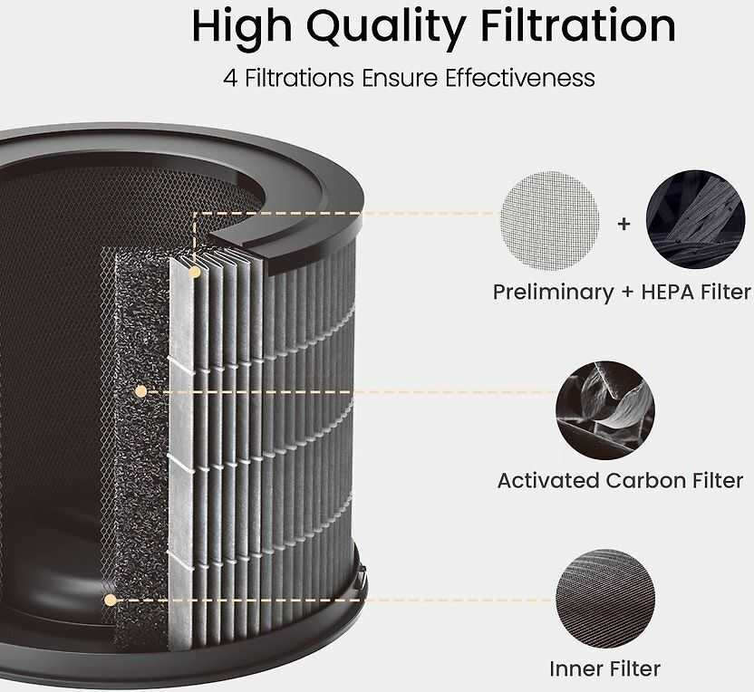 Smartmi Air Purifier P1 Filter (Pet/Allergy)
