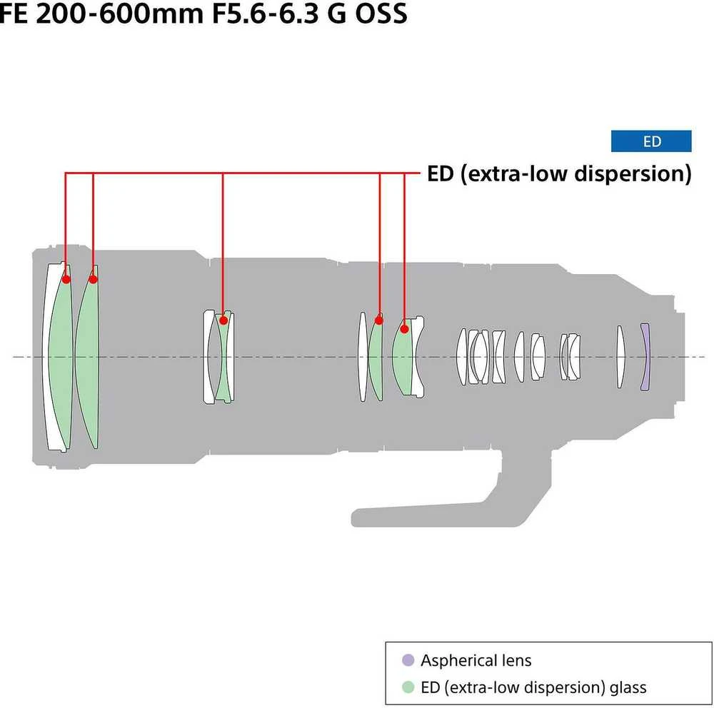Sony FE 200–600 MM F5.6–6.3 G OSS MILC Priartinimo teleobjektyvas Balta