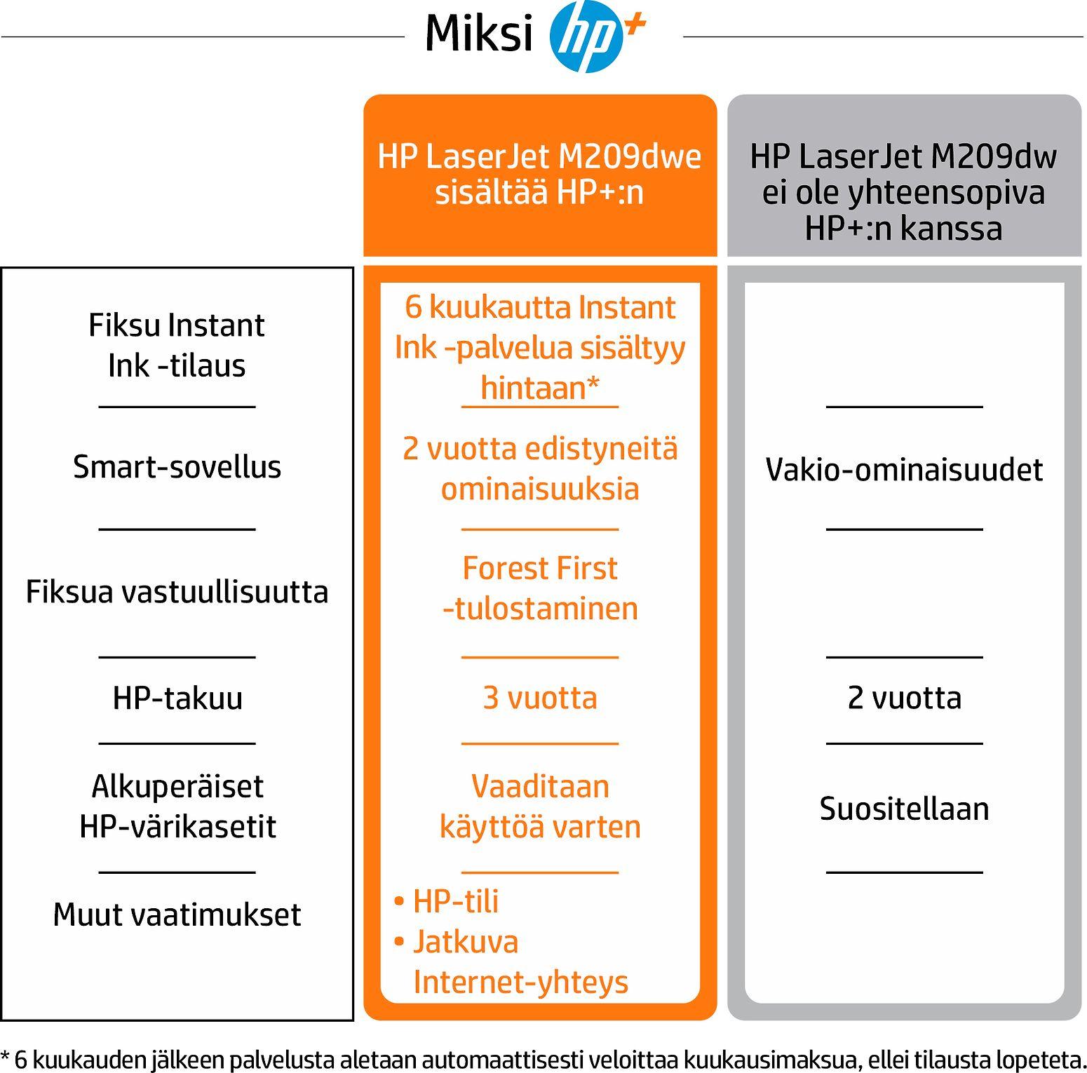 Spausdintuvas Hewlett Packard (HP) HP LaserJet M209dwe A4 monofoninis 29 ppm USB WiFi