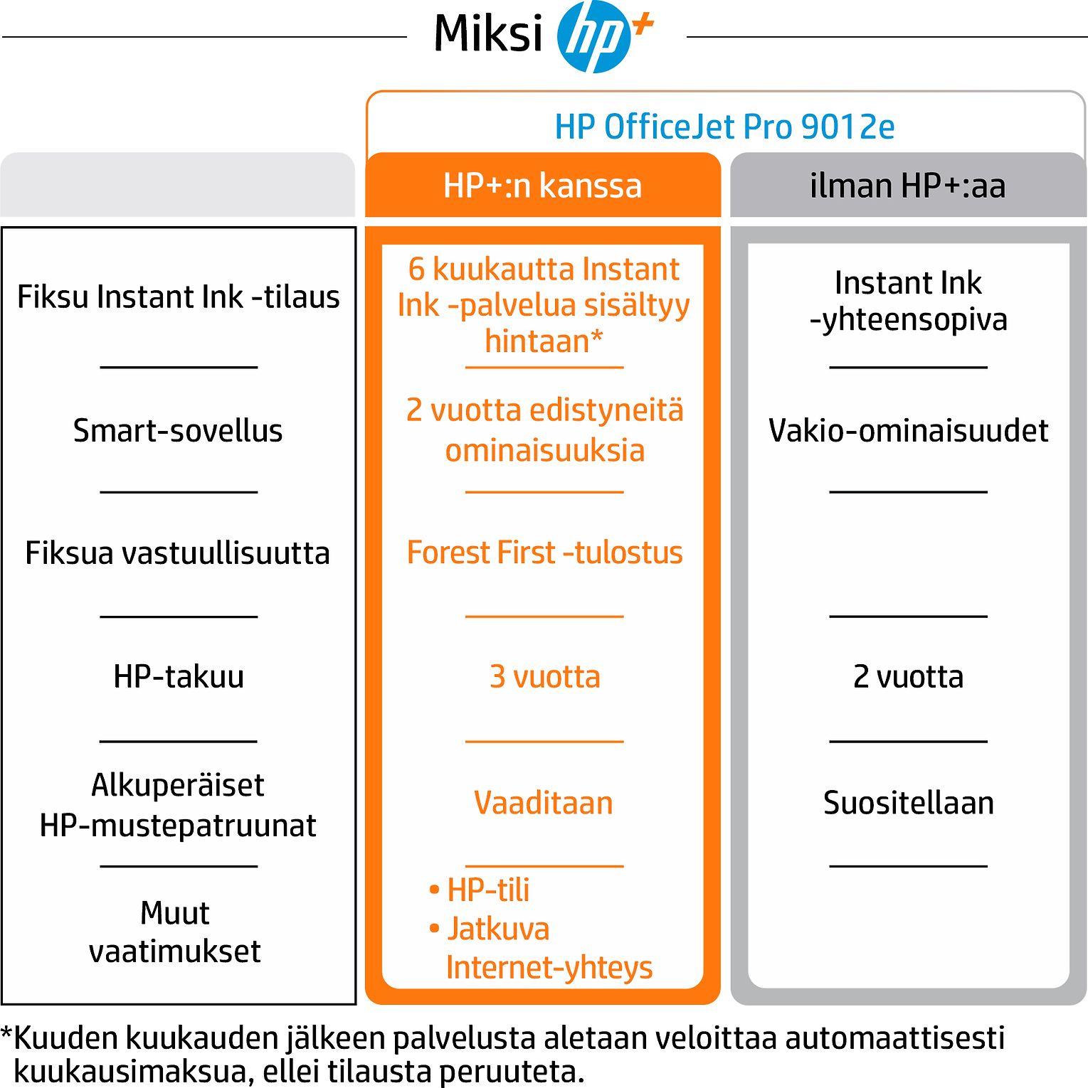 Hewlett Packard (HP) „HP Officejet Pro 9012e All-in-One“ spausdintuvas, įskaitant 6 mėnesių momentinio rašalo su HP+ bandomąją versiją
