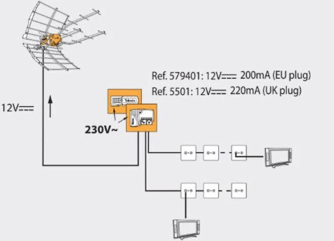 Televes LTE700 TForce Ellipse Boss UHF antena 470-698 MHz
