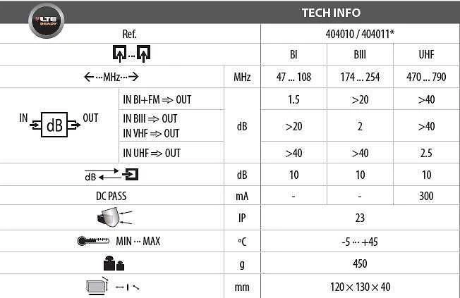 Televes T404010 stiebo filtras VHFI-ULA / VHFIII / UHF (nuo 470 MHz iki 790 MHz, DC)