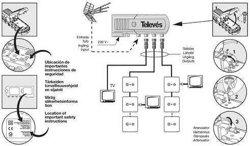 Televes T552220 individualaus namo stiprintuvas, LTE700 Ready, 1 įvestis ir 3 išėjimai