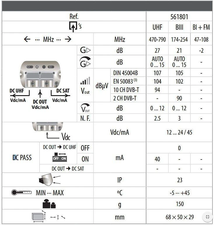 Televes NanoKom stiebo stiprintuvas (LTE700 – antrasis skaitmeninis dividendas) 3 įėjimai: BIII-UHF-FMmix