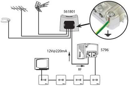 Televes NanoKom stiebo stiprintuvas (LTE700 – antrasis skaitmeninis dividendas) 3 įėjimai: BIII-UHF-FMmix