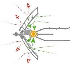 Televes Antena Ellipse UHF (LTE700) ref.148925