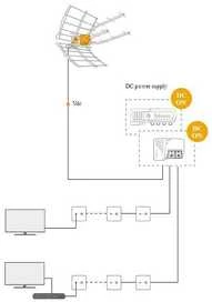 Televes Antena Ellipse UHF (LTE700) ref.148925