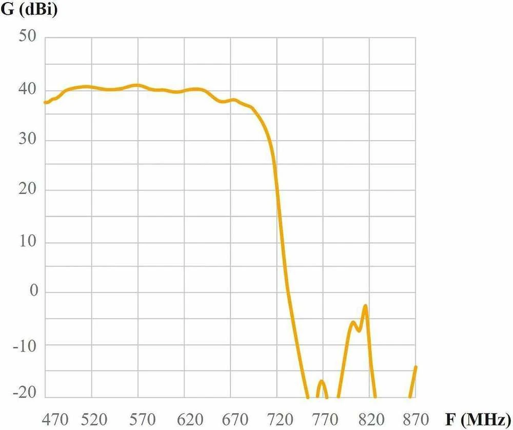 Televes Antena Ellipse UHF (LTE700) ref.148925