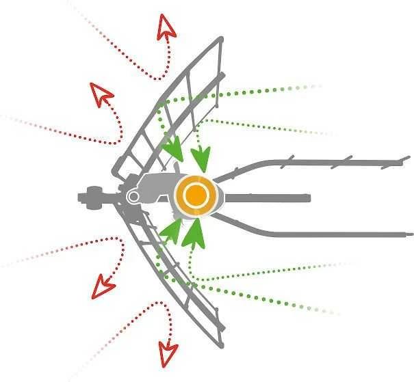 Televes Antena Ellipse UHF (LTE700) ref.148925