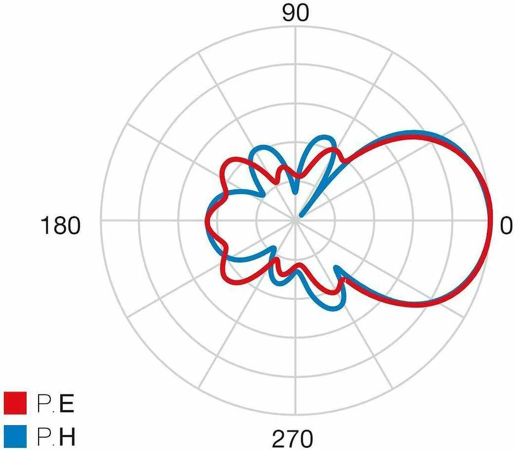 Televes Antena Ellipse UHF (LTE700) ref.148925
