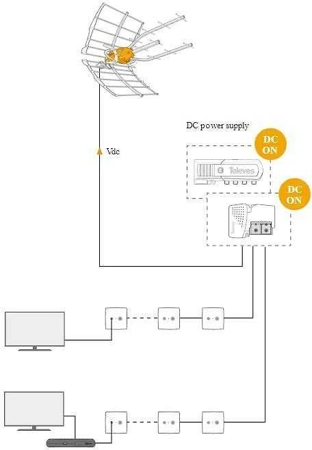 Televes Antena Ellipse UHF (LTE700) ref.148925
