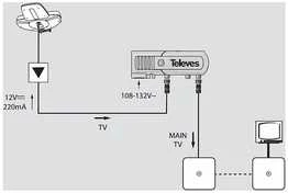 Televes verkkolaite 24 VDC, 130 mA, 2-lähtöä. F-Liittimet